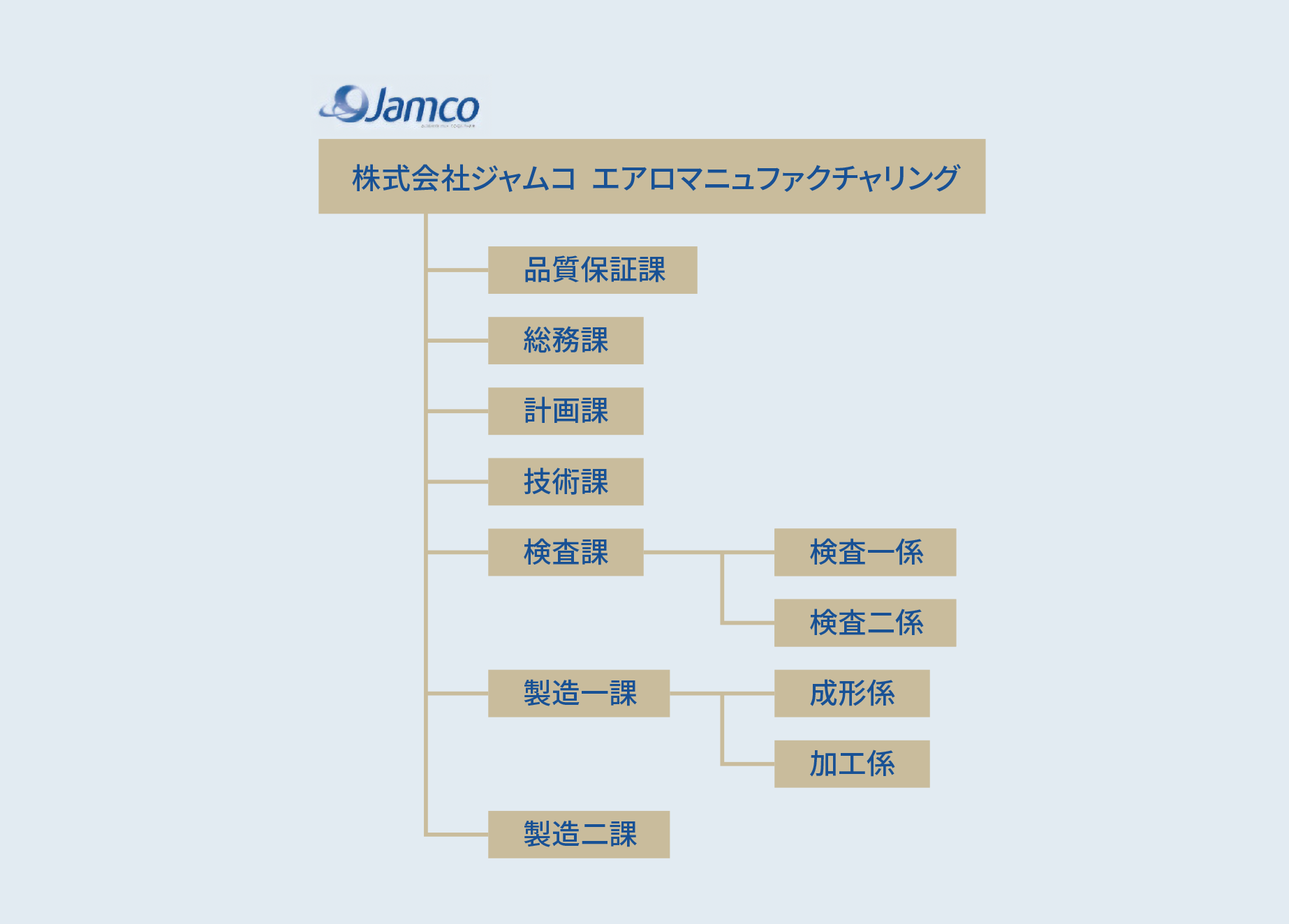 組織図2025